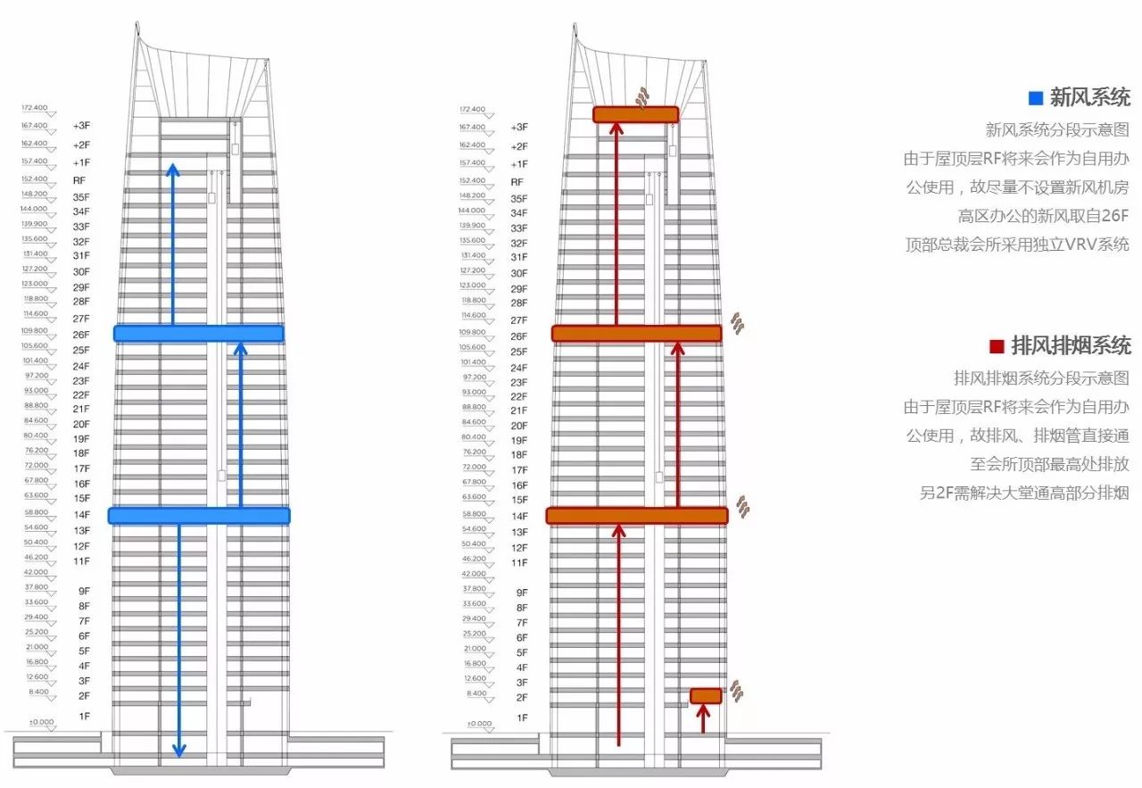 新力地產(chǎn)與天華為南昌新力中心打造了4.2m高闊層高、地下雙層超大專屬車庫